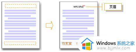 wps怎么修改工作表中的全部页眉页脚呀 wps怎么批量更改工作表中的页眉页脚