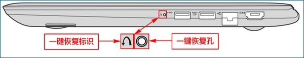 笔记本电脑f1-f12怎么取消功能键_笔记本电脑的f1到f12功能取消设置方法
