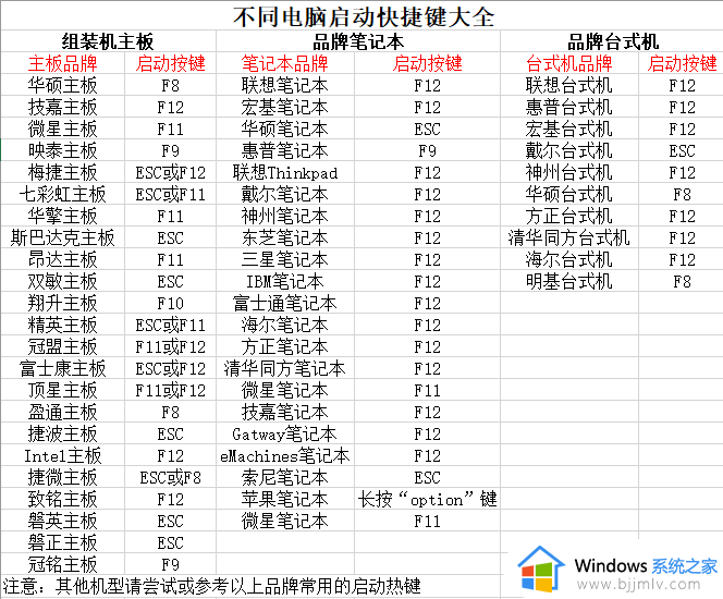 win10制作pe系统u盘的方法_如何制作pe系统u盘win10