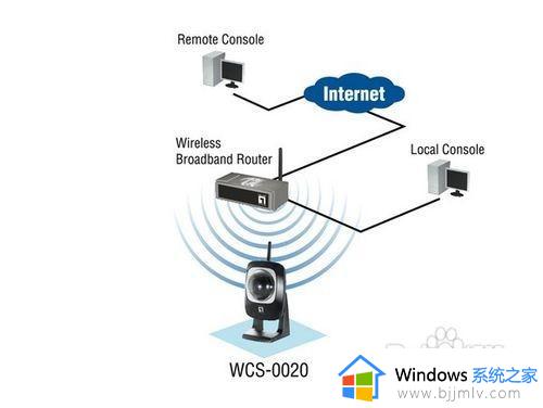 电脑网络只有宽带连接没有无线网络怎么回事 电脑网络只显示宽带连接,不显示WiFi如何处理