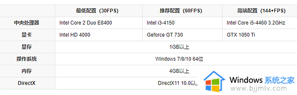 无畏契约进不去游戏怎么回事_无畏契约进不了游戏的解决方法