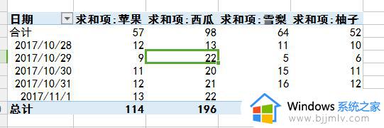 wps数据透视表如何多个行标签并列显示 wps数据透视表多个行标签并列显示教程