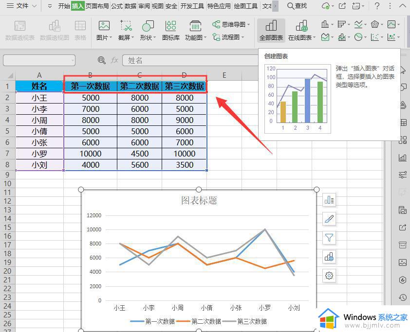 wps如何将三个折线图合并为一个 wps如何将三个折线图合并成一个图表