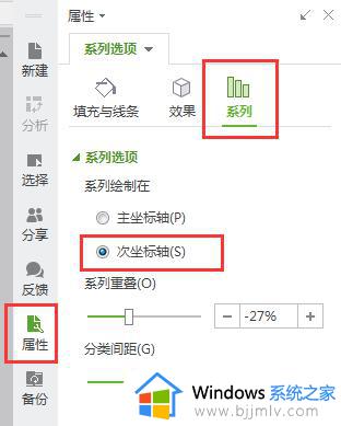 wps次坐标轴 wps次坐标轴设置教程