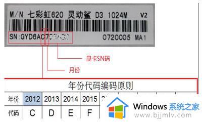 七彩虹显卡保修几年_七彩虹显卡怎么查询保修期