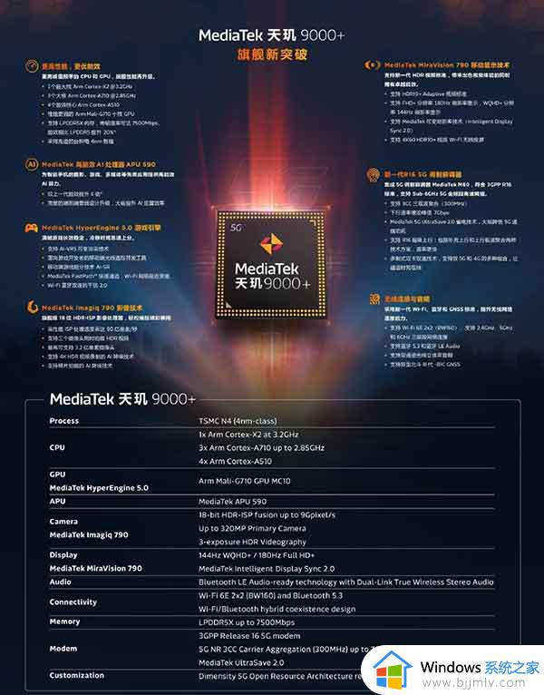 骁龙8+处理器和天玑9000+哪个好_天玑9000+处理器和骁龙8+对比