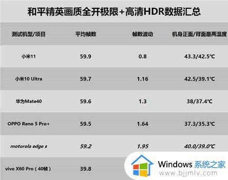 骁龙778g+和骁龙870哪个好_骁龙870和高通骁龙778g+对比介绍