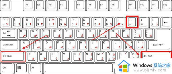 下划线在键盘上怎么打_如何用键盘打出下划线
