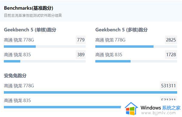 高通骁龙778g处理器怎么样_高通骁龙778g属于什么级别