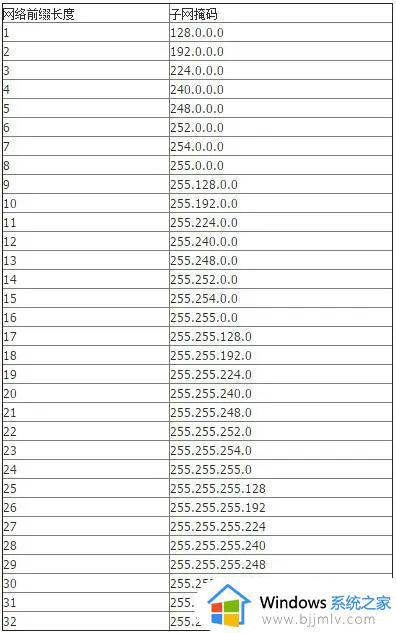 win10 ipv4无法保存ip设置，请检查一个或多个设置并重试的解决教程