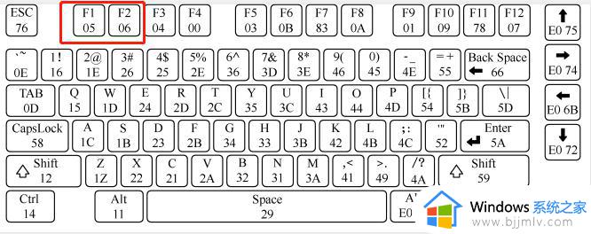win7电脑键盘无法输入任何东西怎么办_win7系统键盘不能输入打字如何处理