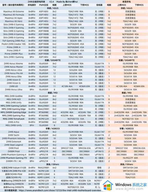 2023年台式电脑主板天梯图最新_台式电脑主板天梯图2023高清版