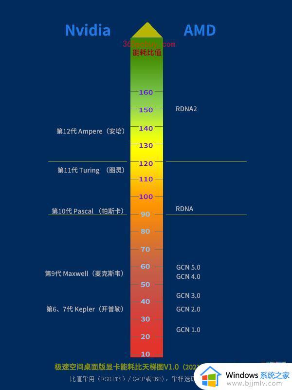 2023年台式电脑主板天梯图最新_台式电脑主板天梯图2023高清版