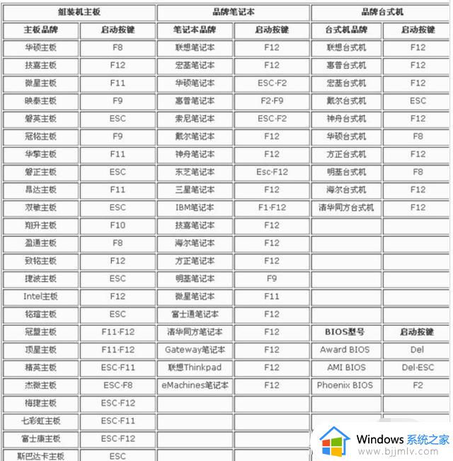 win10fn功能键切换怎么修改_修改win10fn热键的操作方法