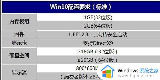 win10变卡怎么优化_怎样优化win10最流畅