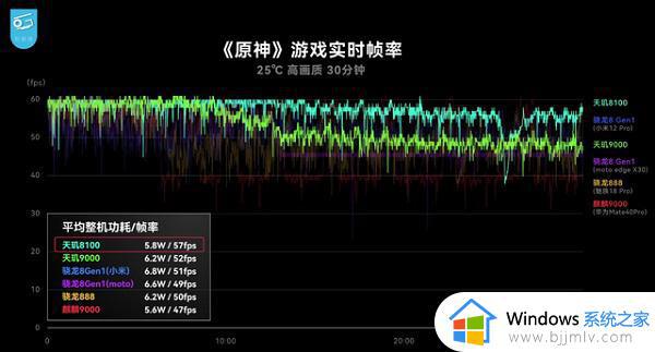 天玑8100相当于麒麟什么处理器_天玑8100等于麒麟几