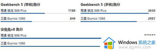 高通骁龙888 Plus处理器好不好_高通骁龙888 Plus处理器跑分参数详情