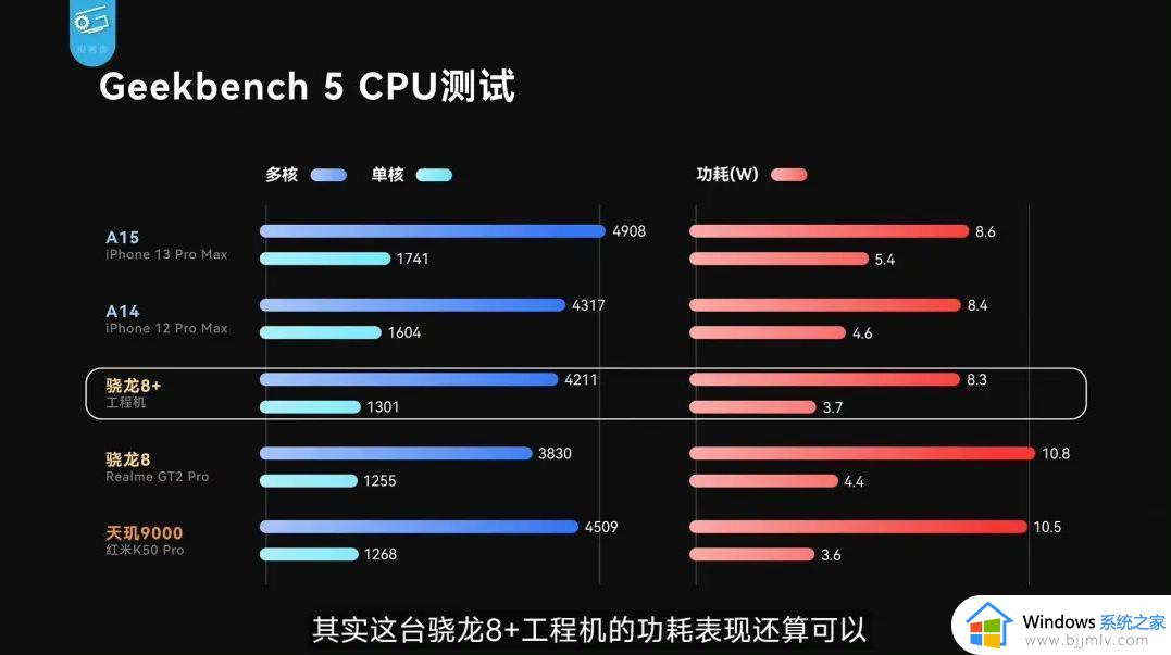 第1代骁龙8+处理器和天机9000处理器哪个好