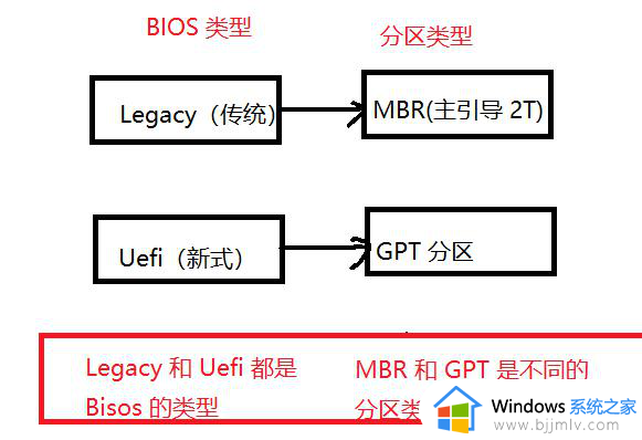 固态硬盘win10分区是mbr还是guid_win10固态硬盘分区表类型mbr与guid区别