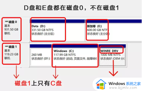 windows11怎么扩大c盘_windows11电脑c盘怎么扩容